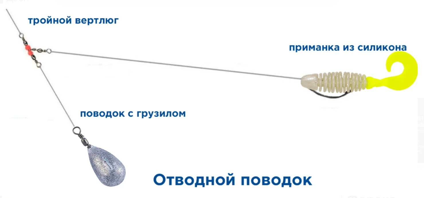 Ловля щуки на спиннинг поводок. Оснастка отводной поводок на щуку. Отводной поводок для спиннинга на щуку. Оснастка с поводком для ловли щуки. Оснастка бомбарда схема.