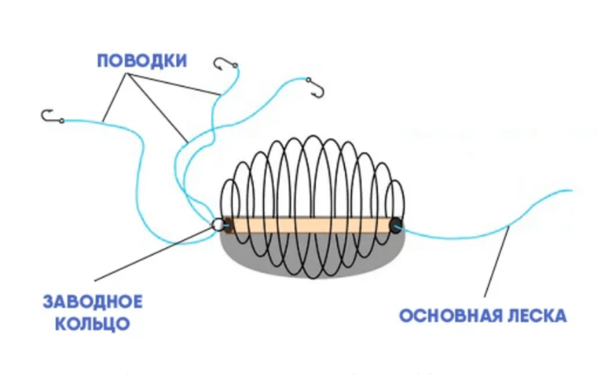 Снасть яйца своими руками схема