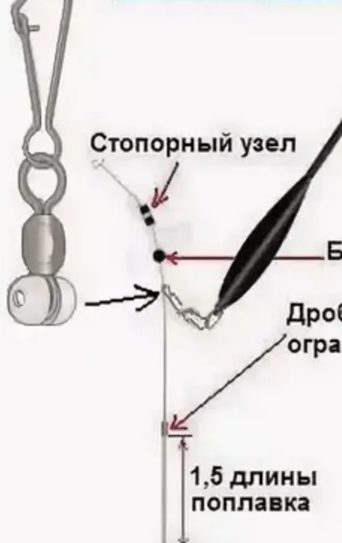 Правильная оснастка на карася поплавочной удочки схема