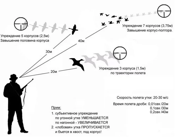 Hota как стрелять магогами