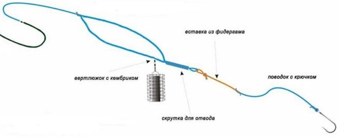 Монтаж с фидергамом. Фидерная оснастка с фидергамом. Фидергам оснастки фидерные. Оснастка фидергамом для фидера. Фидергам монтаж для фидера.