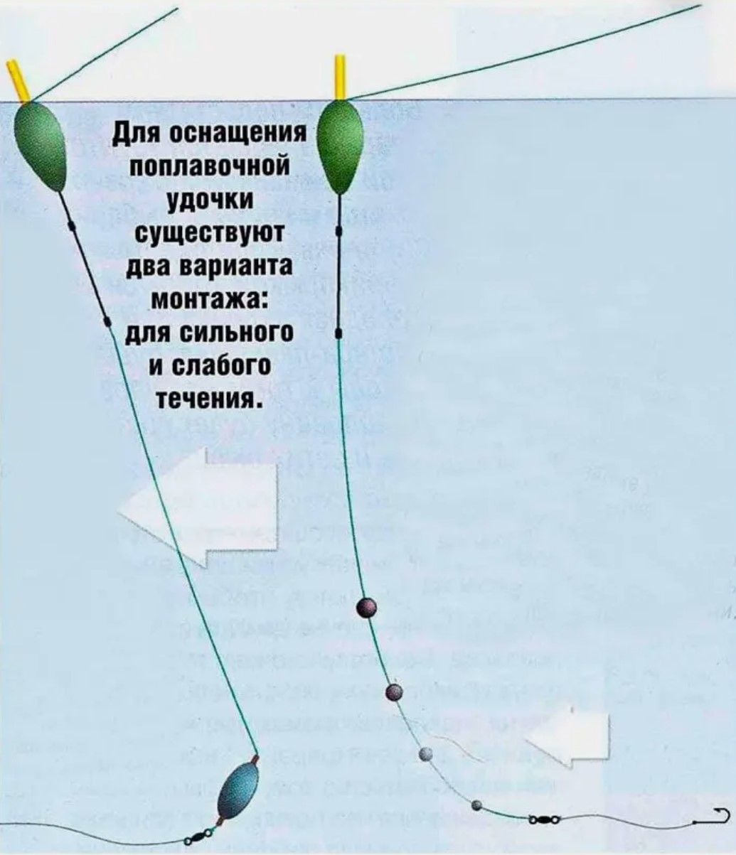Если сносит поплавок