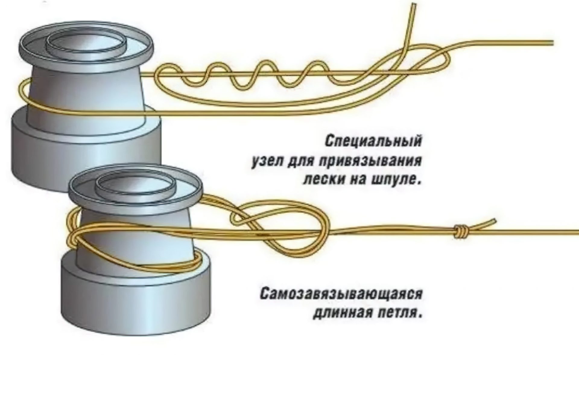 Как привязать леску к катушке спиннинга